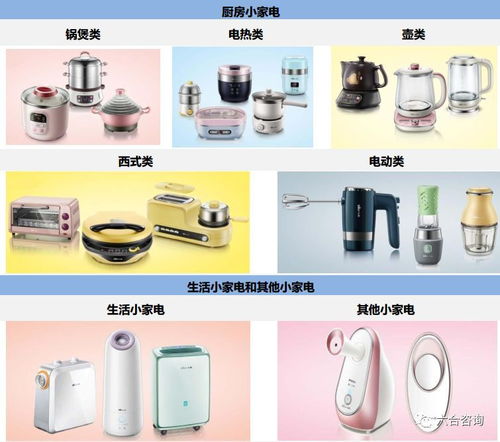 小熊電器擬IPO 萌家電戰略能否引領淘品牌破局？